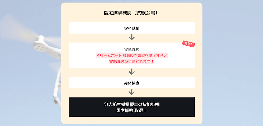 ドリームポート都城校の画像